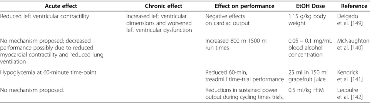 Table 3 Summary of the effects of alcohol on performance