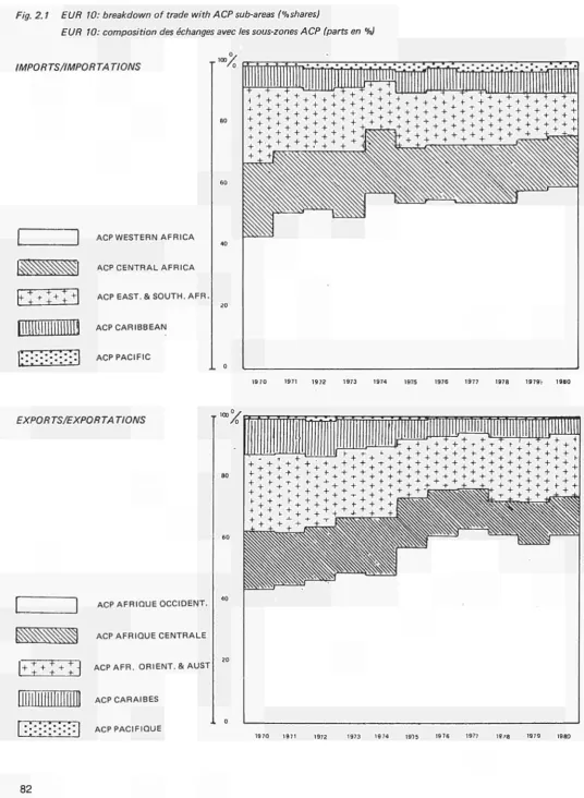 Fig. 2.1 