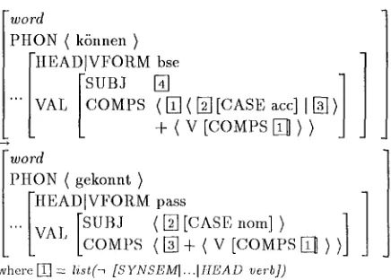 Figure 4: Applying the PPLR to kdnnen under unification 