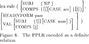 Figure 7: l,exical rules as Horn Clause constraints on relations between lexical entries 