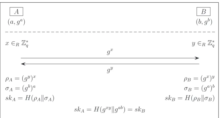 Figure 1: UMP: The uniﬁed model protocol.