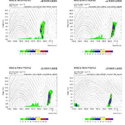 Figure 8 – Predicted PM10 and wind profile along the latitude -44.10o at 13 February 2019 06:00, 14 February 2018 02:00, 14 February 2019 04:00 and 14 February 2019 06:00 UTC