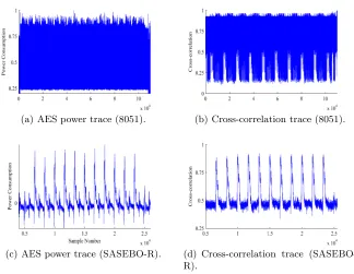 Fig. 5. AES power traces and cross-correlation plots.