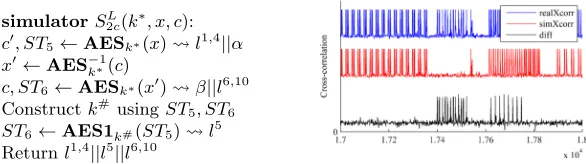 Fig. 7. Simulator description and cross-correlation comparison for S2c