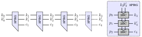 Fig. 10. The adjusted PRG construction.