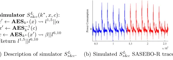 Fig. 3. Deﬁnition for the SLs&c simulator and an exemplary trace.