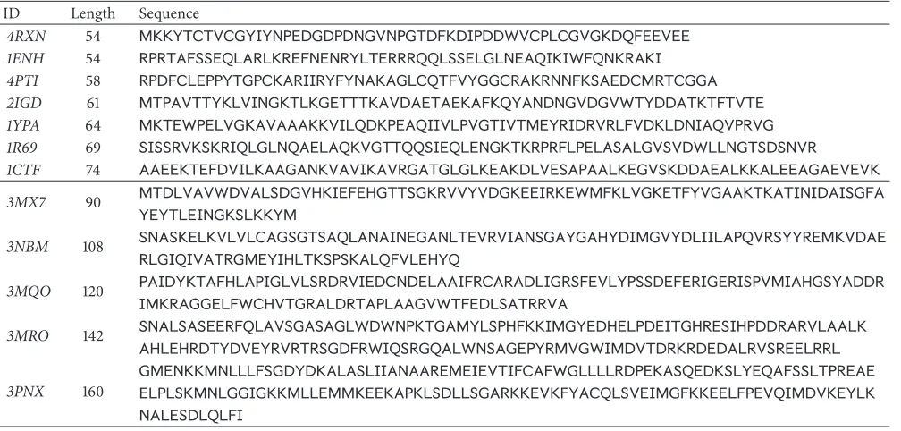 Table 6: The benchmark proteins used in our experiments.
