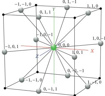 Figure 1: A unit 3D FCC lattice with 12 basis vectors on theCartesian coordinates.