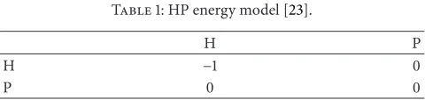 Table 1: HP energy model [23].−