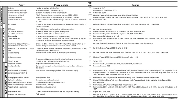Table 1 - Overview of Proxy Variables 