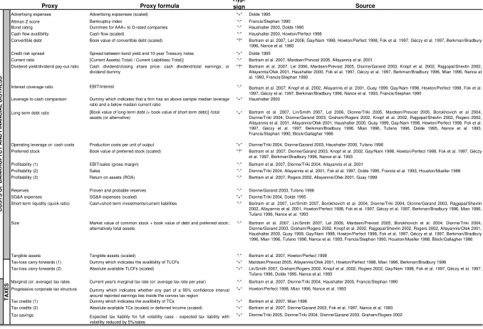 Table 1 - Overview of Proxy Variables (continued) 