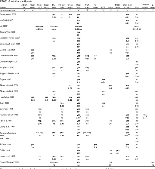 Table 5 - Empirical Evidence of Financial Distress Hypothesis (continued) 