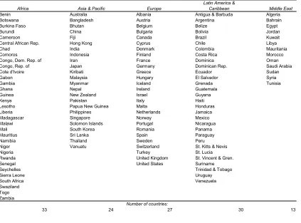 Table 2. Countries Included in the Sample  