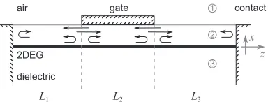 FIG. 2. Gated (dashed and dash-dotted) and ungated (solid and