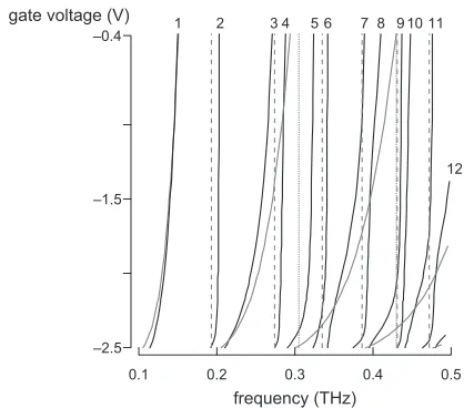 FIG. 4. Resonances of the whole system (black lines) and of