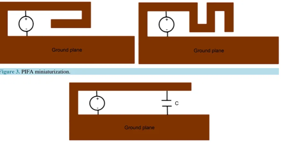Figure 3. PIFA miniaturization.                                                                                  
