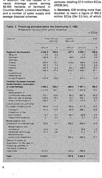 Table 2: Financing provided within the Community in 1982 