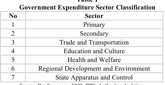 Table 1 Government Expenditure Sector Classification 