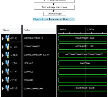 Figure 4. Implementation flow. 