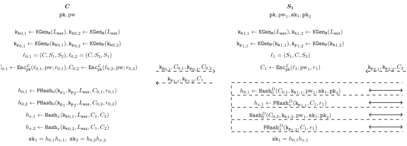 Fig. 2: Two-Server PAKE framework using SPHFx