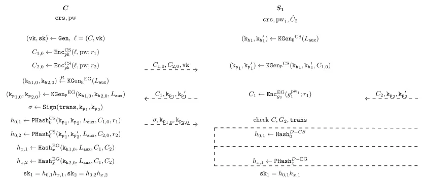 Fig. 3: Two-Server KOY [13] using SPHFx