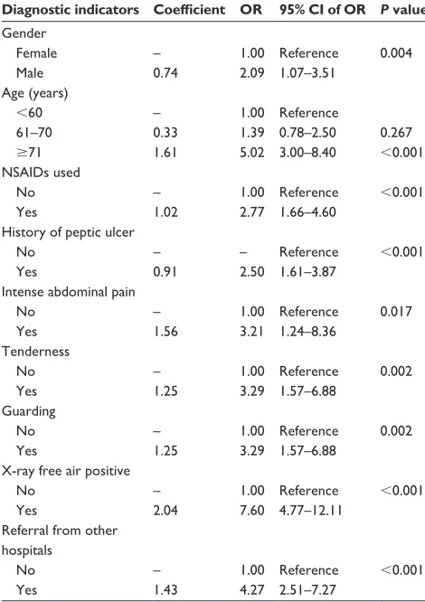 Table 1 (Continued)