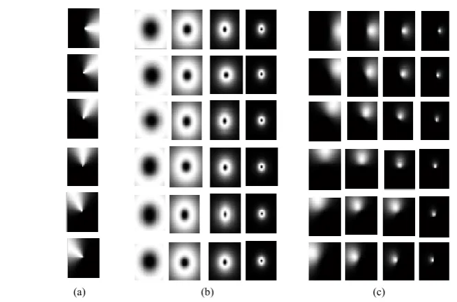 Figure 2. Improved gabor filter components with (a) 6 orientations and (b) 4 scales for each orientation (c) overall filter by multiplying both the angular and radial components