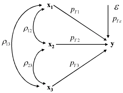 Fig. 1. An example of path analysis