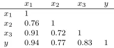 Table 1. Correlation coeﬃcients