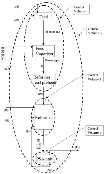 Fig. 3. Schematic of process and control volumes