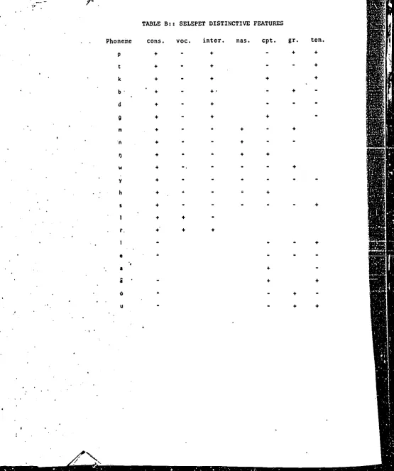 TABLE B:: SELEPET DISTINCTIVE FEATURES 
