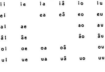 TABLE C:: TWO VOCOID SEQUENCES 