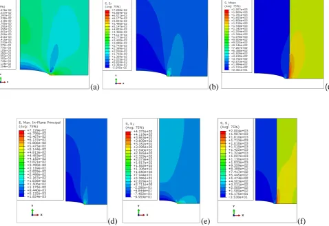 Fig.10. (a) Normal stress distribution along the interface for L=2mm and crack very close to the interface (b) Zoom in normal stress close to the crack tip area along interface for L=2mm and the crack near the interface 