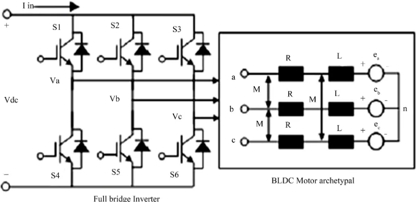 Figure 6. Transient and steady state response of Interleaved DC-DC boost converter.                                          