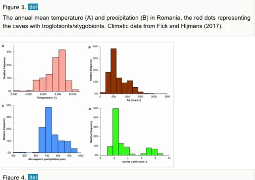 Figure 4. Relative frequency of troglobionts and stygobionts depending on the environmental characteristics   of   the   surface