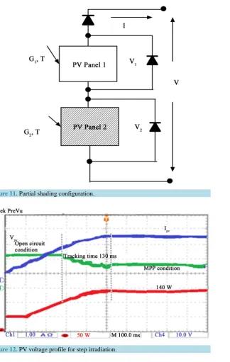 Figure 12. PV voltage profile for step irradiation.                                                    