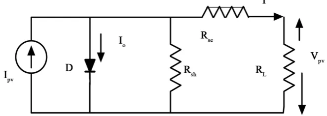 Figure 1. Mathematical model of PV cell with one diode.                                       