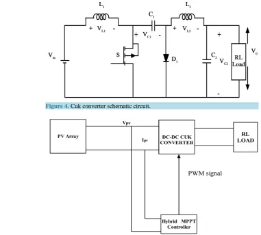 Figure 4. Cuk converter schematic circuit.                                                    