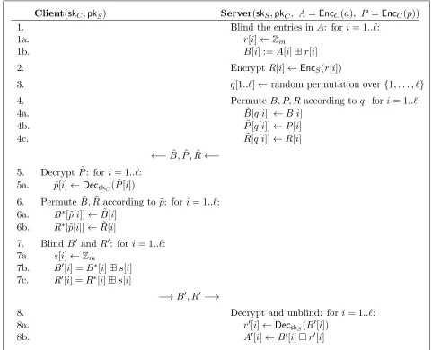 Figure 1: Blinded permutation protocol
