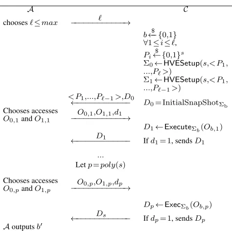 Table 1: Different Notions for Hidden Volume Encryption