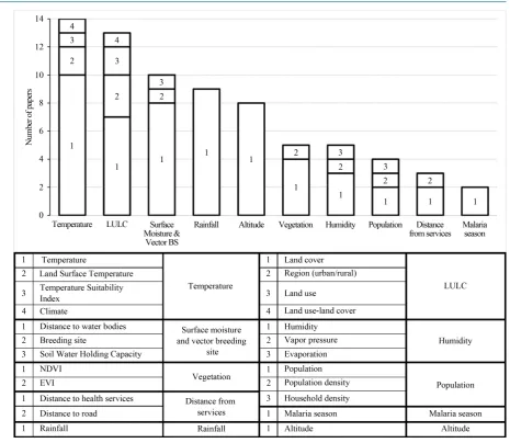 Figure 4. Environmental risk factors statistically significant in the final spatial model