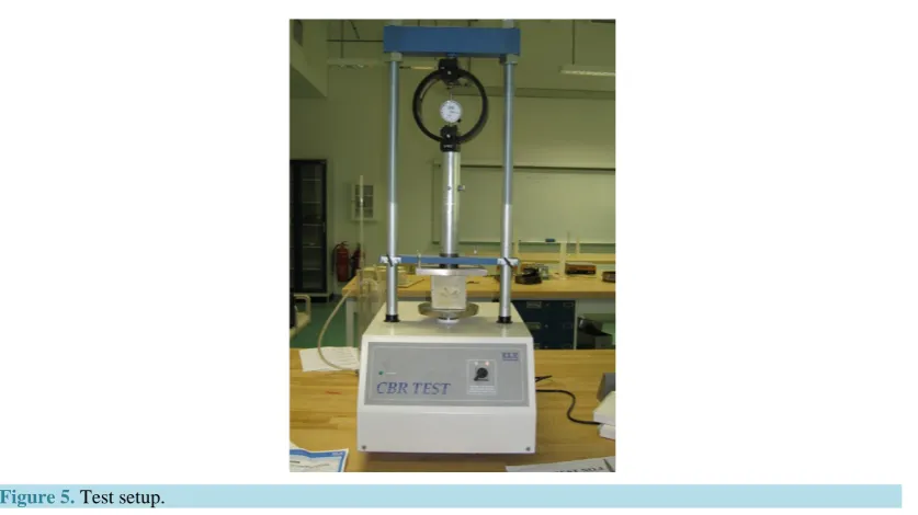 Figure 5. Test setup.                                                                              