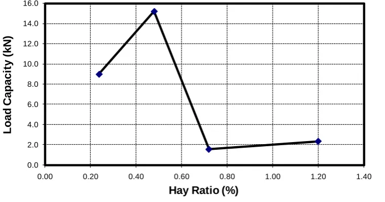 Figure 7. Effect of sand/mud ratio on compressive strength.                                               