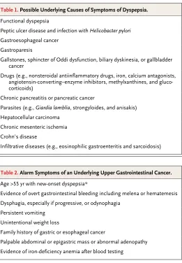Table 1. Possible Underlying Causes of Symptoms of Dyspepsia.