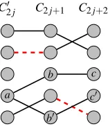Figure 5.Let A be a subset of all runs in G ∩ l0 ∩ ··· ∩ l j−1 ∩ l∗j of every left collision group is right-unsafe