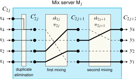 Figure 1: Mixing by M j. Solid bold lines represent audited links and dashed lines representnot audited links.