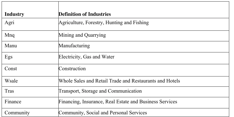 Table 1. Pakistan Standard Industrial Classification of All Economic Activities 