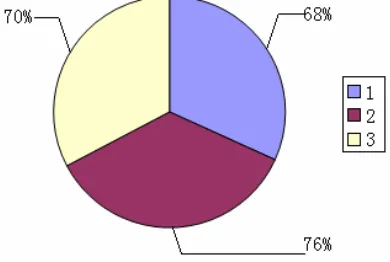 Figure 1. Resources and electricity load distribution. some of our cities face a “shortage” dilemma, serious 