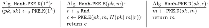Fig. 10. Scheme Hash-PKE built from a PKE scheme PKE and a hash function H.