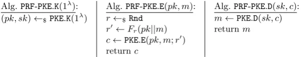 Fig. 11. Scheme PRF-PKE built from a standard PKE scheme, PKE and a PRF, F.